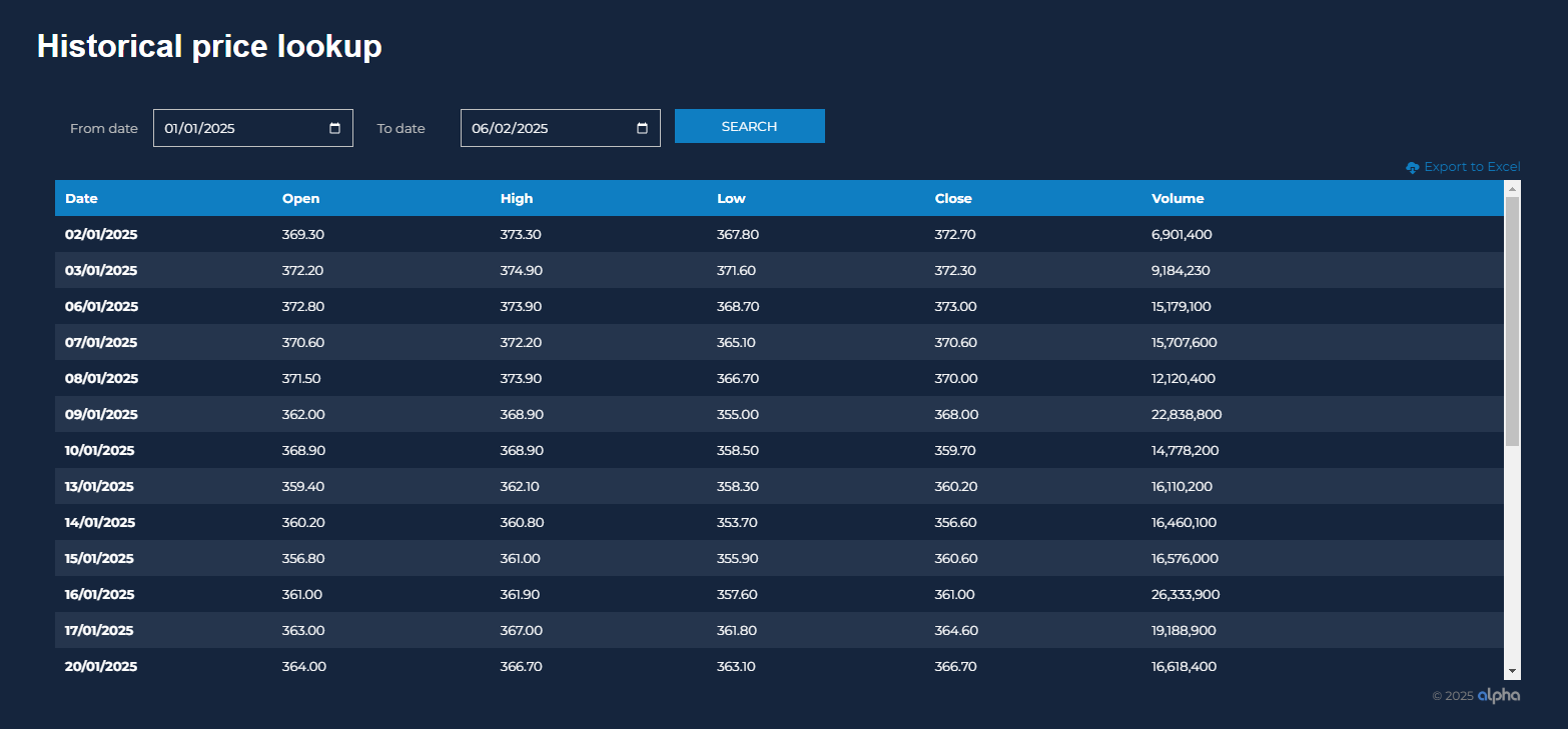 alpha-terminal-investor-relations-tools-historical
