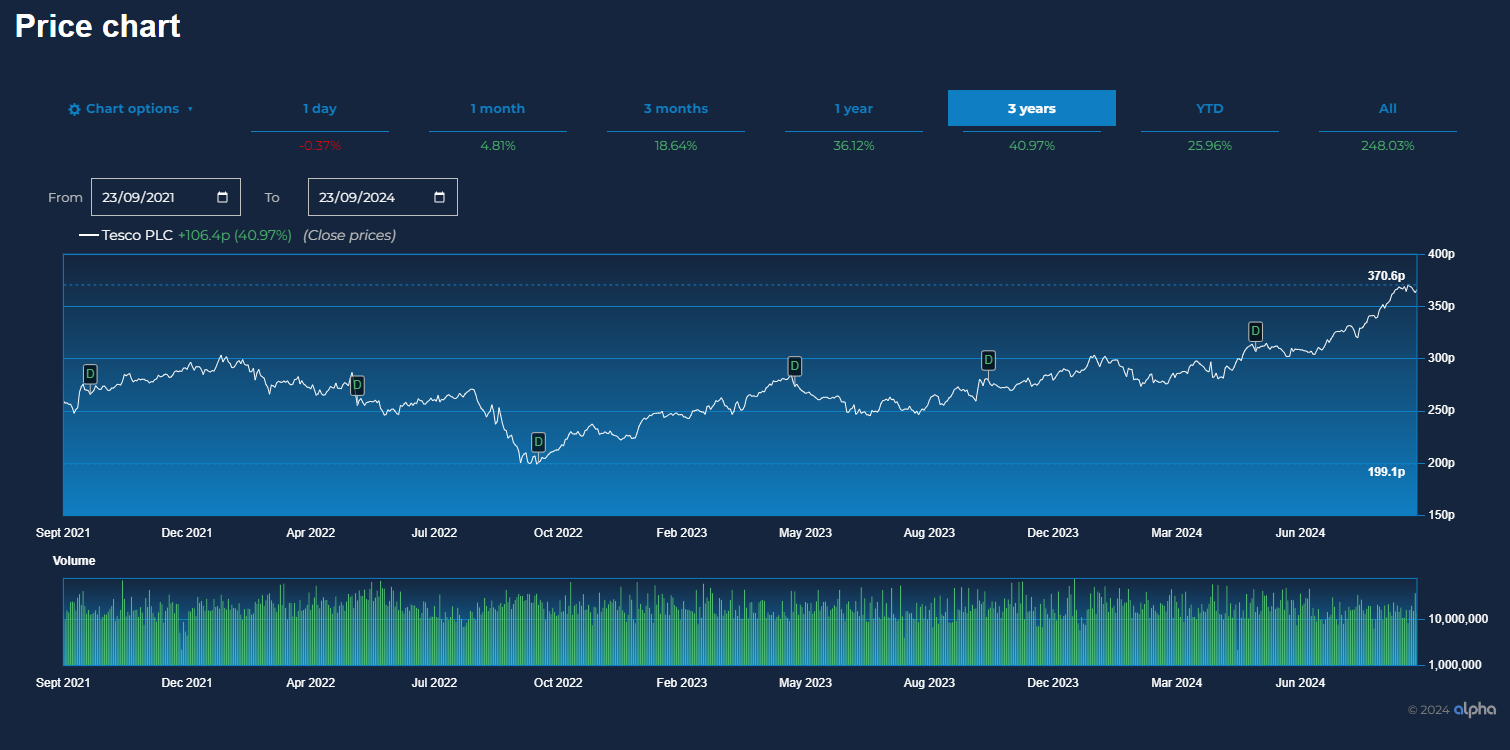 alpha-terminal-investor-relations-tools-price-chart